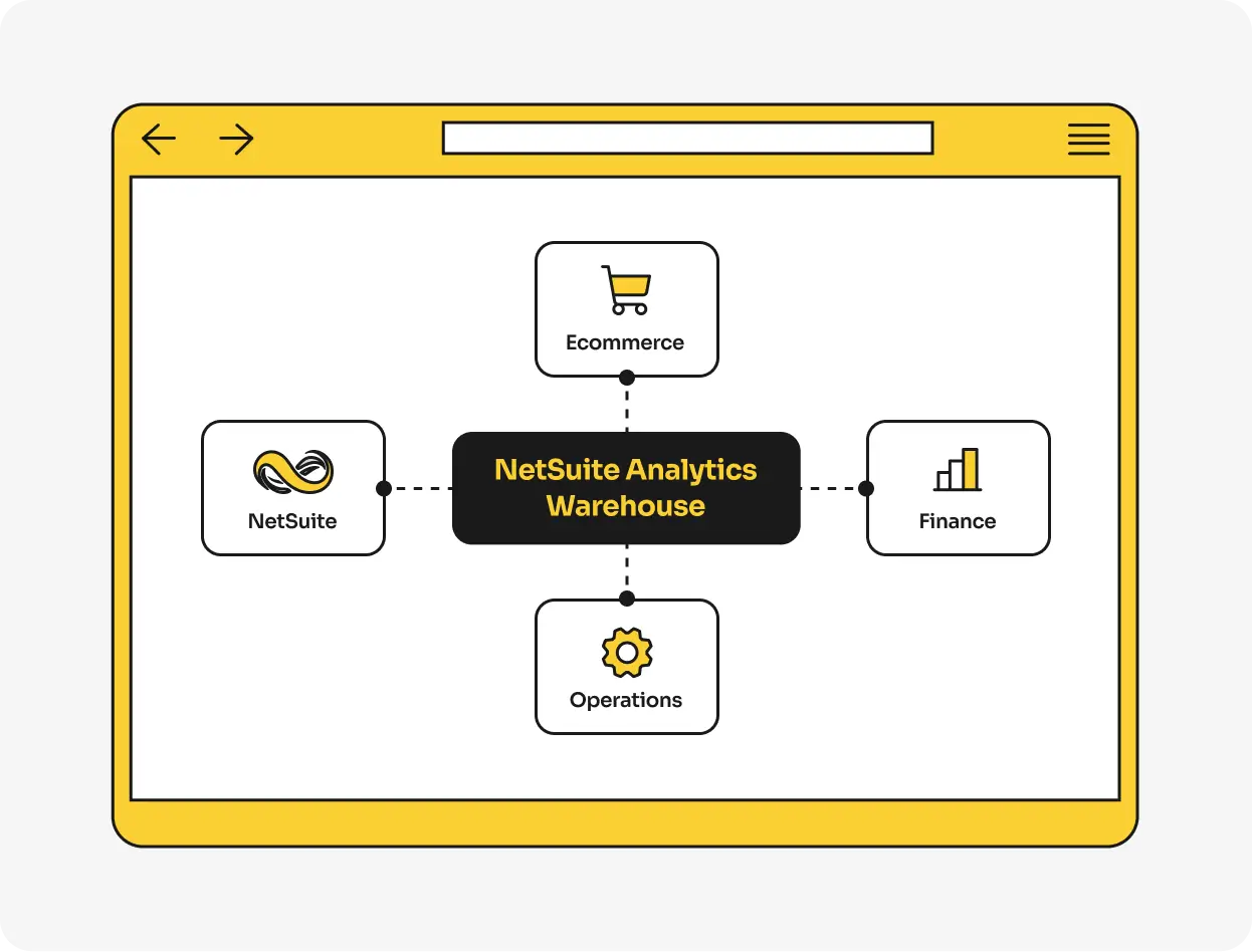 NetSuite Analytics Warehouse